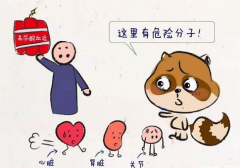  尿酸游走身体各部位带来的风险